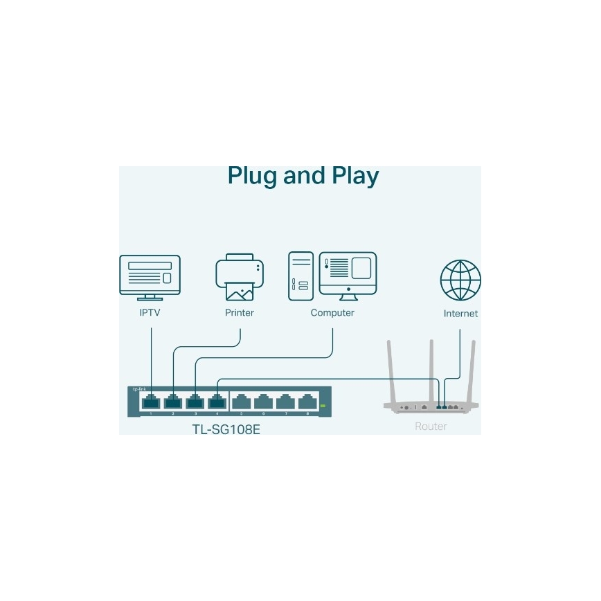 8 prievadų gigabitinis Easy Smart tinklo jungiklis