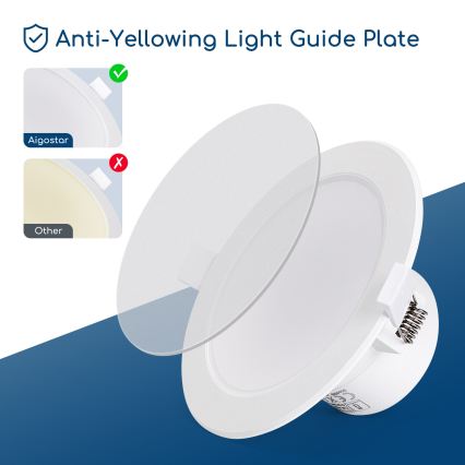 Aigostar - LED vonios įleidžiamas šviestuvas LED/15W/230V 4000K IP44 skersmuo 14,5 cm balta