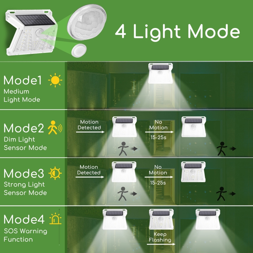 Aigostar - LED lauko šviestuvas, įkraunamas saulės energija su jutikliu LED/1,48W/3,7V IP65 1200 mAh