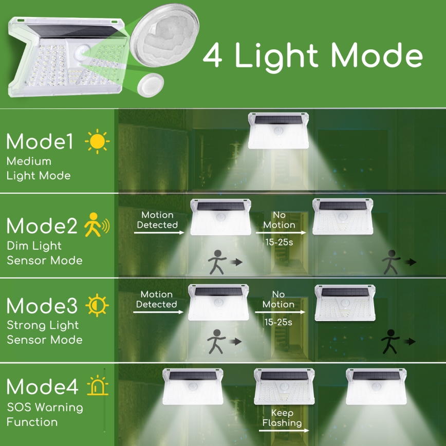 Aigostar - LED lauko šviestuvas, įkraunamas saulės energija su jutikliu LED/2,4W/5V 1200 mAh IP65