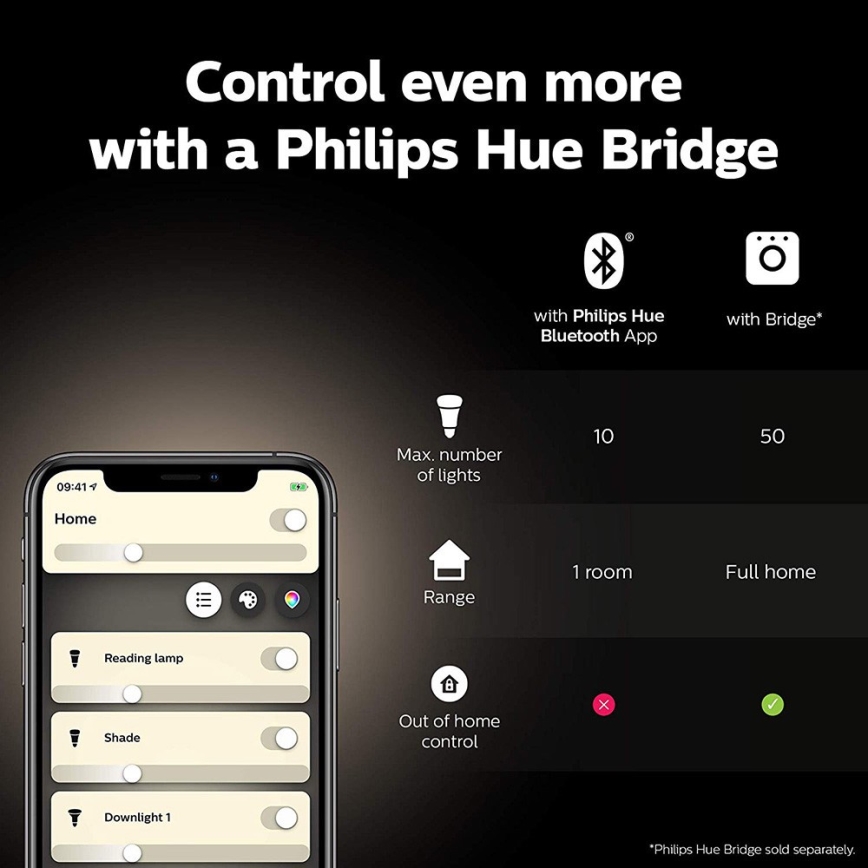 Bazinis komplektas Philips Hue WHITE AND COLOR AMBIANCE 2xE27/9W/230V 2000-6500K + sujungimo įrenginys