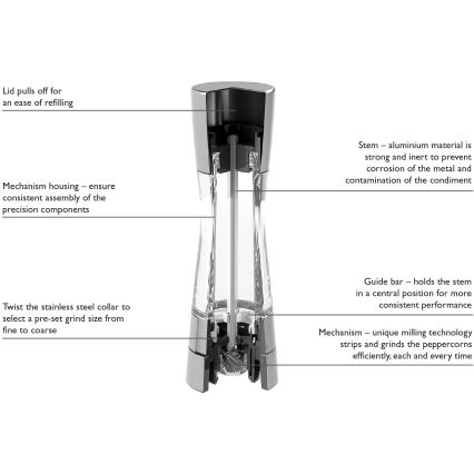 Cole&Mason - Druskos ir pipirų malūnėlių rinkinys DERWENT 2 vnt 19 cm antracitas