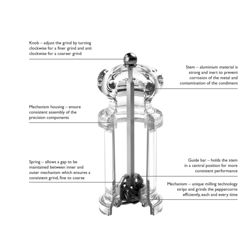 Cole&Mason - Druskos ir pipirų malūnėlių rinkinys PRECISION MILLS 2 vnt 14 cm