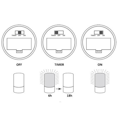 Dekoratyvinis LED šviestuvas LUKY LED/0,06W/3,6V 3xAAA