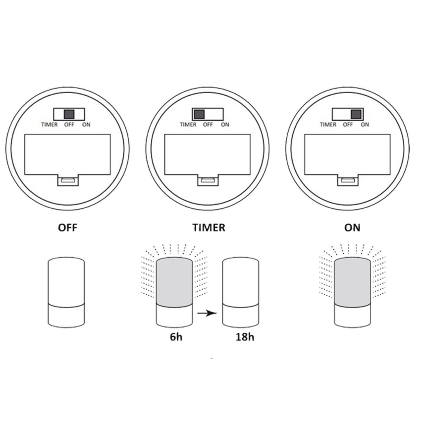 Dekoratyvinis LED šviestuvas LUKY LED/0,06W/3,6V 3xAAA