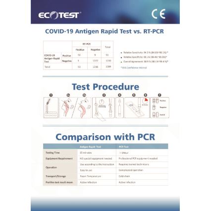 ECOTEST RAPID - Antigeno greitasis testas COVID-19, pakuotėje 20vnt