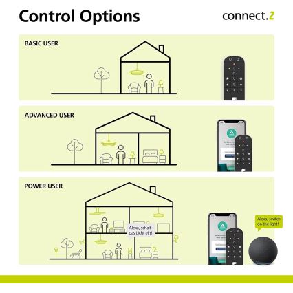 Eglo - Nuotolinio valdymo pultas CONNECT-Z Bluetooth ZigBee