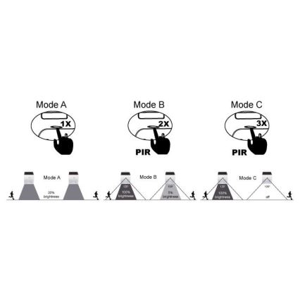 Eglo - LED saulės šviestuvas su jutikliu LED/3,2W/3,7V 2000 mAh IP54