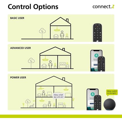 Eglo -  Valdymo pultas  2xAAA Bluetooth ZigBee