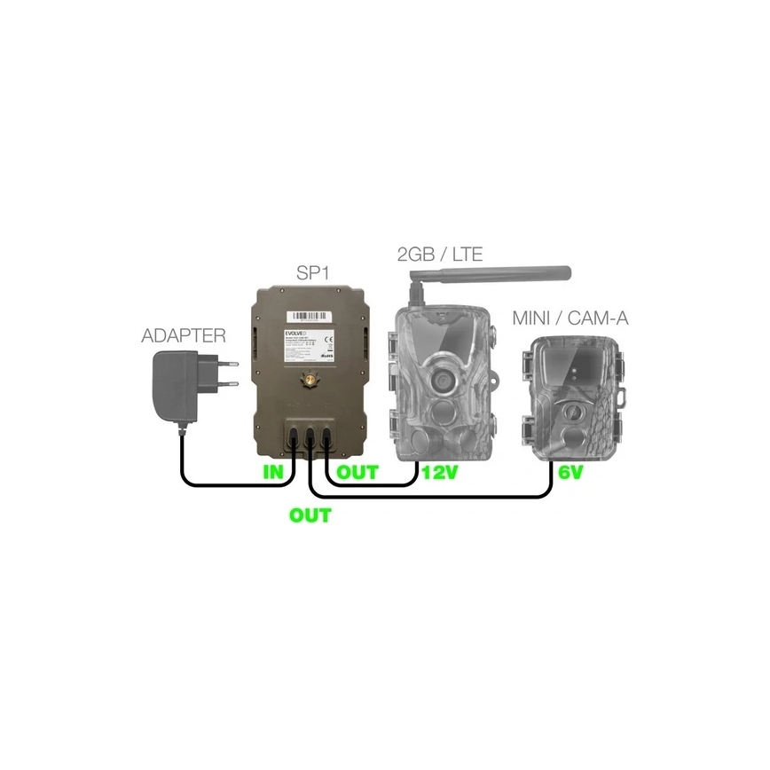 Evolveo - StrongVision SP1, saulės panelė skirta EVOLVEO