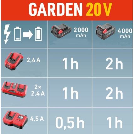 Extol Premium - Dviejų akumuliatorių baterijų įkroviklis 2x2,4A 230V