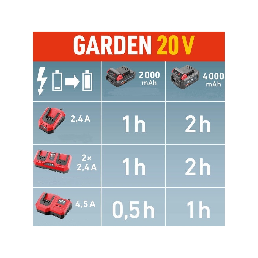 Extol Premium - Dviejų akumuliatorių baterijų įkroviklis 2x2,4A 230V