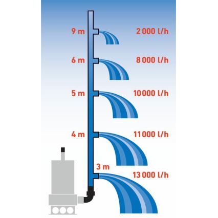 Extol Premium – Panardinamas dumblo siurblys 1100W/230V iš nerūdijančio plieno