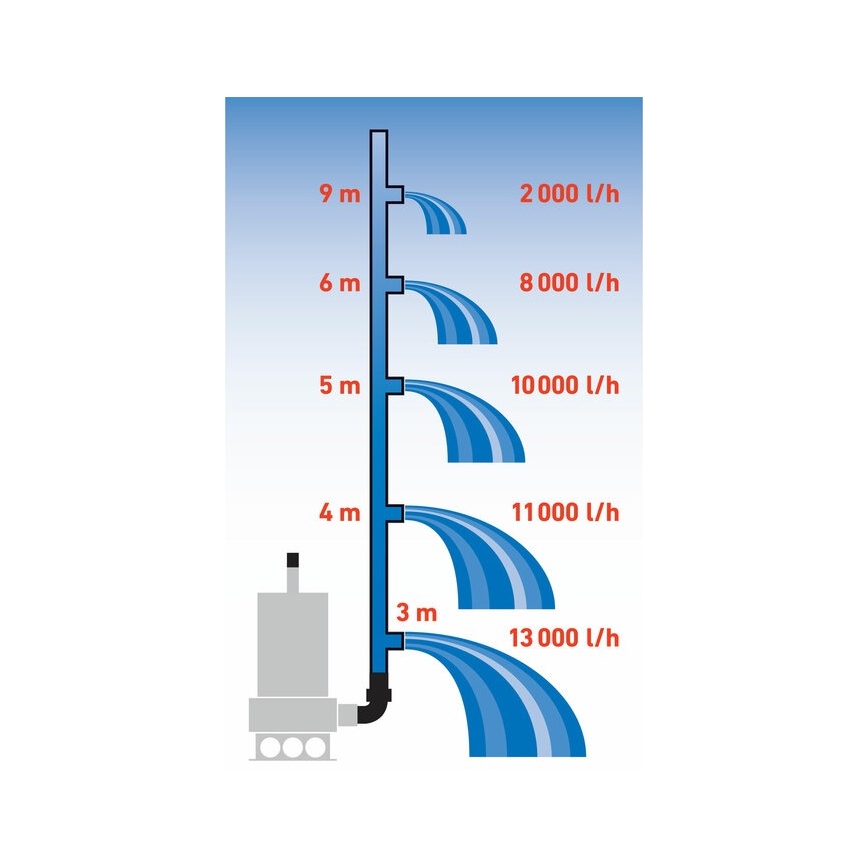 Extol Premium – Panardinamas dumblo siurblys 1100W/230V iš nerūdijančio plieno
