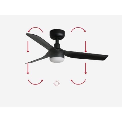 FARO 33822-1TW - LED dimeriuojamas lubinis ventiliatorius MINI PUNT S LED/10W 2700/3000/4000K juodas skersmuo 90 cm + nuotolinis valdymas