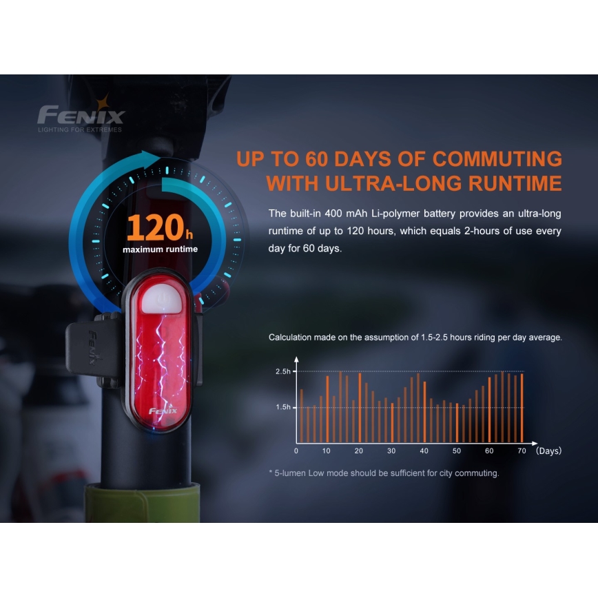 Fenix BC05RV20 - LED Įkraunamas dviračio žibintuvėlis LED/USB IP66 15 lm 120 valandų