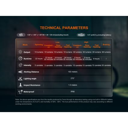 Fenix BC06R - LED Pritemdomas įkraunamas dviračio žibintas LED/USB IP66 90 lm 24,5 h