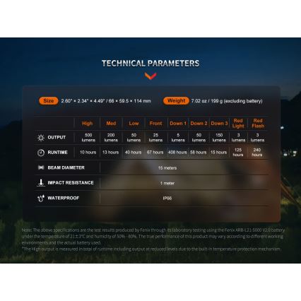 Fenix CL26RPROOLI - LED Pritemdomas nešiojamas įkraunamas lempa LED/USB IP66 650 blizgus 408 h 5000 mAh žalia