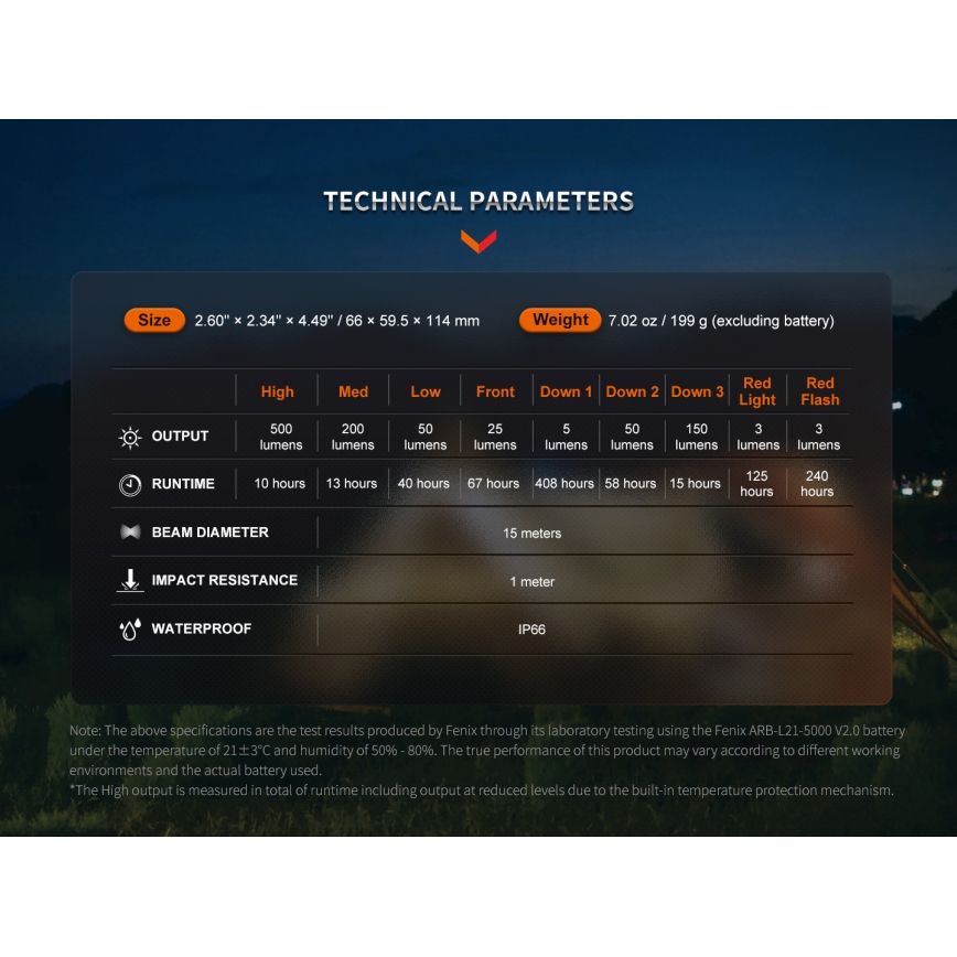 Fenix CL26RPROOLI - LED Pritemdomas nešiojamas įkraunamas lempa LED/USB IP66 650 blizgus 408 h 5000 mAh žalia