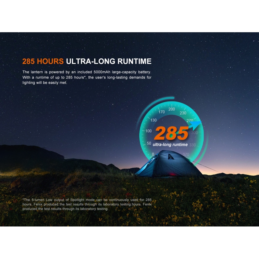 Fenix CL27RGRE - LED Pritemdomas įkraunamas šviestuvas LED/USB IP66 1600 blizgus 285 h 5000 mAh