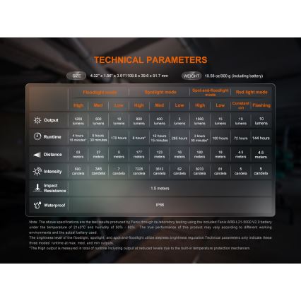 Fenix CL27RGRE - LED Pritemdomas įkraunamas šviestuvas LED/USB IP66 1600 blizgus 285 h 5000 mAh