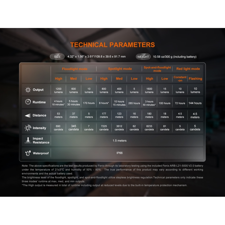 Fenix CL27RGRE - LED Pritemdomas įkraunamas šviestuvas LED/USB IP66 1600 blizgus 285 h 5000 mAh