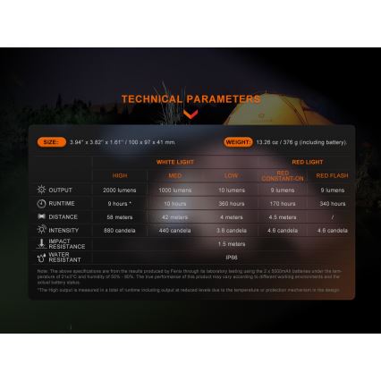 Fenix CL28R - LED Pritemdomas įkraunamas Prožektoriaus šviestuvas su maitinimo banku LED/USB IP66 2000 blizgus 360 h 10000 mAh