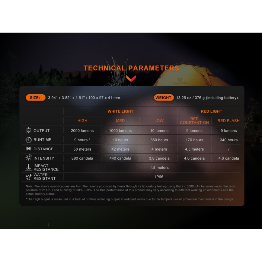 Fenix CL28R - LED Pritemdomas įkraunamas Prožektoriaus šviestuvas su maitinimo banku LED/USB IP66 2000 blizgus 360 h 10000 mAh