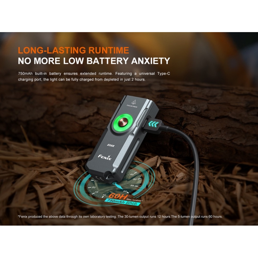 Fenix E06RGRY - LED Pritemdomas įkraunamas žibintuvėlis UV LED/USB IP66 700 blizgus 60 h pilka