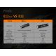 Fenix E12V20 - LED Žibintuvėlis LED/1xAA IP68 160 lm 70 val