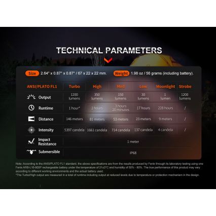 Fenix E18RV20800 - LED su reguliuojamu ryškumu įkraunamas žibintuvėlis LED/USB/1xCR123A 800 mAh IP68 1200 lm 200 val. juodas