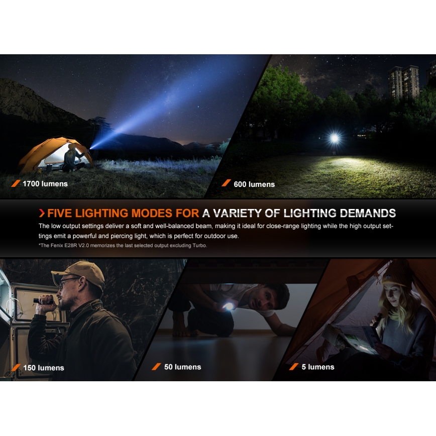 Fenix E28RV20 - LED Pritemdomas įkraunamas žibintuvėlis LED/USB/2xCR123A IP68 1700 blizgus 260 h 3400 mAh