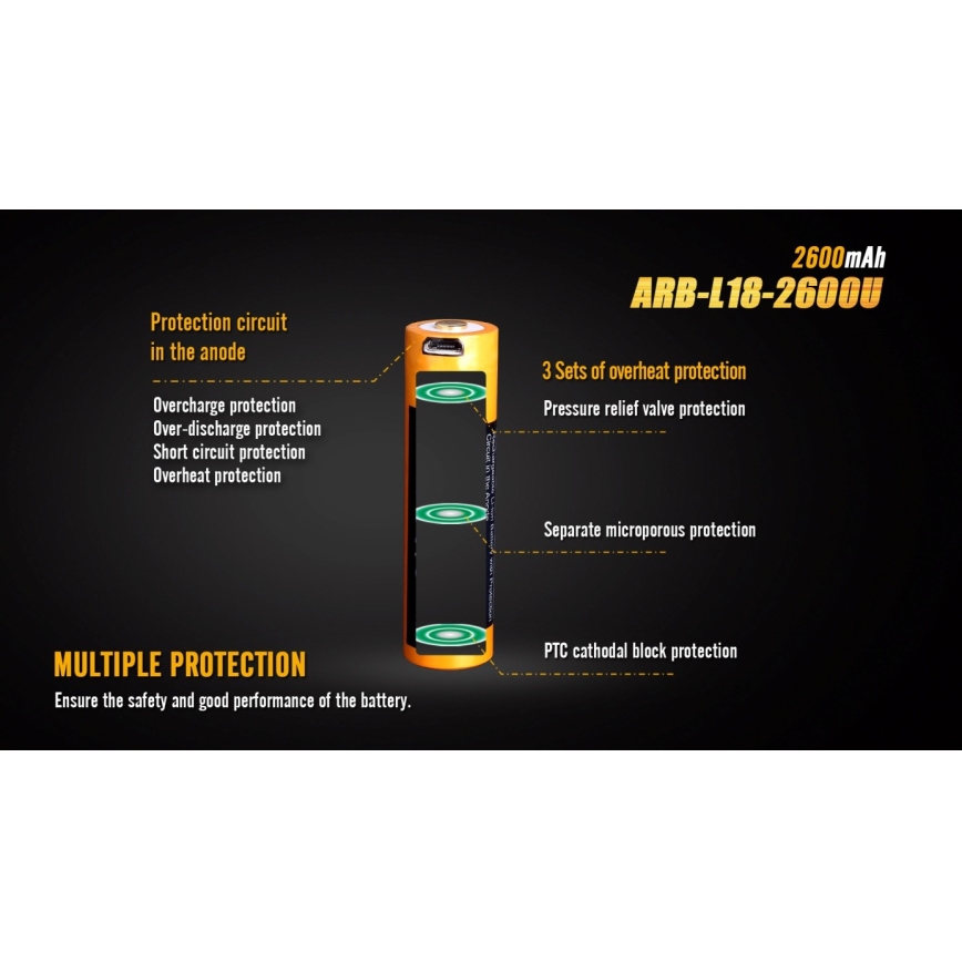 Fenix FE18650LI26USB - 1vnt Įkraunama baterija USB/3,6V 2600 mAh