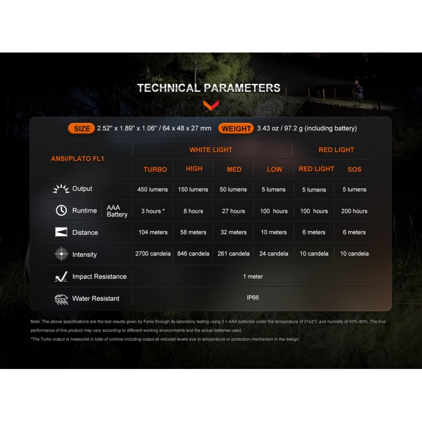 Fenix HL16V2GRN - LED Prožektorius ant galvos LED/3xAAA IP66 450 lm 200 h žalia