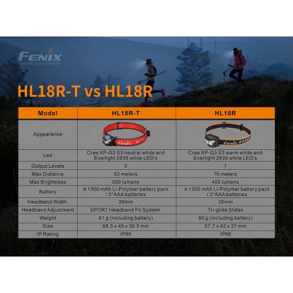 Fenix HL18RTRAIL - LED Pakraunamas galvos žibintuvėlis LED/3xAAA IP66 500 lm 300 valandų