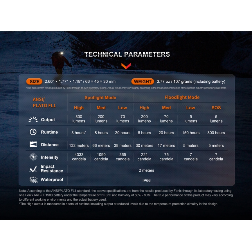 Fenix HL32RTRED - LED pakraunamas žibintuvėlis ant galvos LED/USB/3xAAA IP66 800 lm 300 h raudona/oranžinė