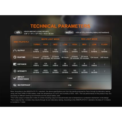 Fenix HL45R - LED Pritemdomas įkraunamas fokusavimo galvos žibintas LED/USB IP66 1000 blizgus 240 h juoda