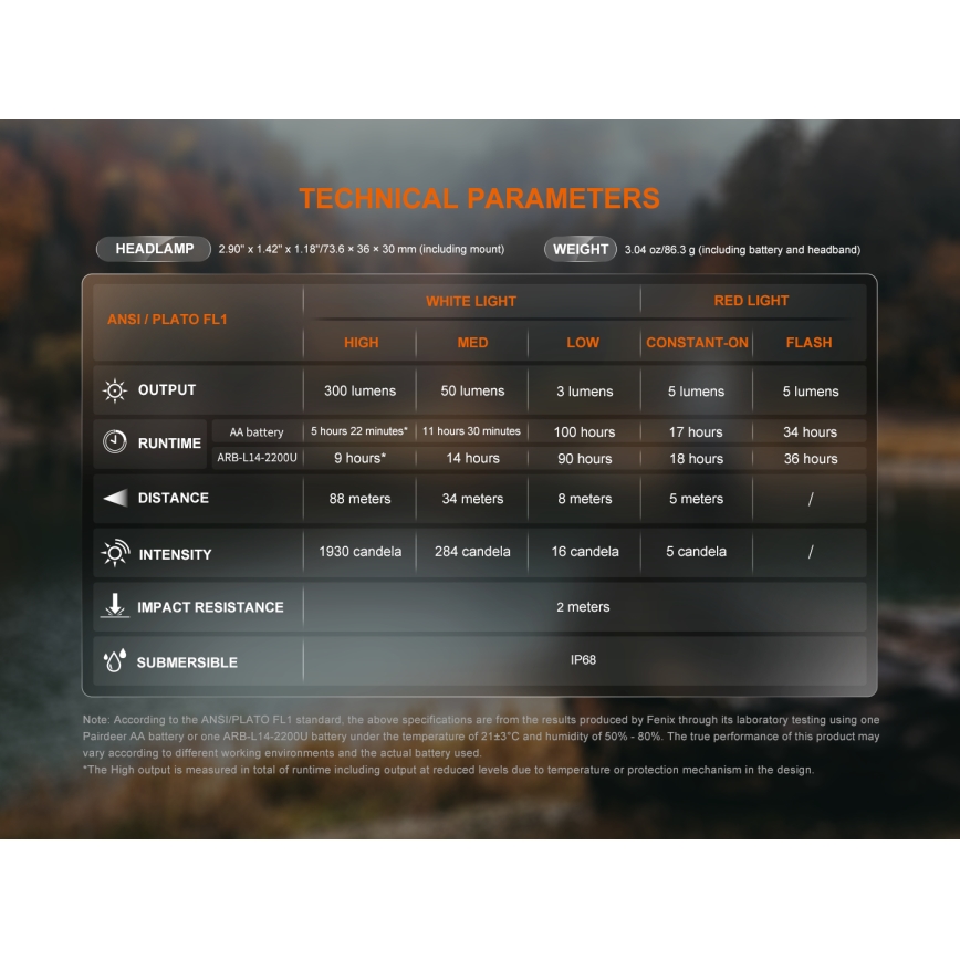 Fenix HM23V20 - LED pritemdomas galvos žibintas LED/1xAA IP68 300 lm 100 h