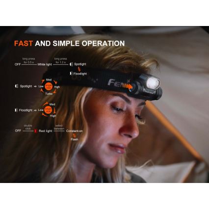 Fenix HM55RABL - LED įkraunamas galvos žibintas su reguliuojamu ryškumu LED/USB/1xCR123A 1600 mAh IP68 1200 lm 141,2 h juodas