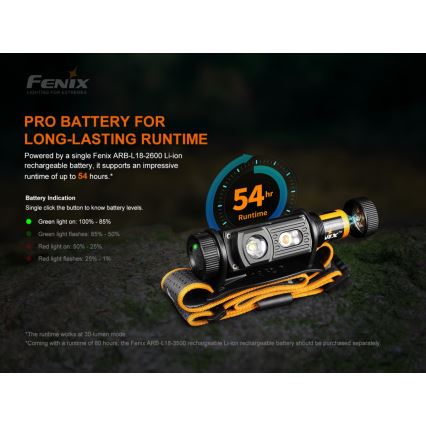 Fenix HM60R - LED Pritemdomas įkraunamas galvos žibintas 4xLED/USB/2xCR123A IP68 1300 blizgus 300 h 3400 mAh