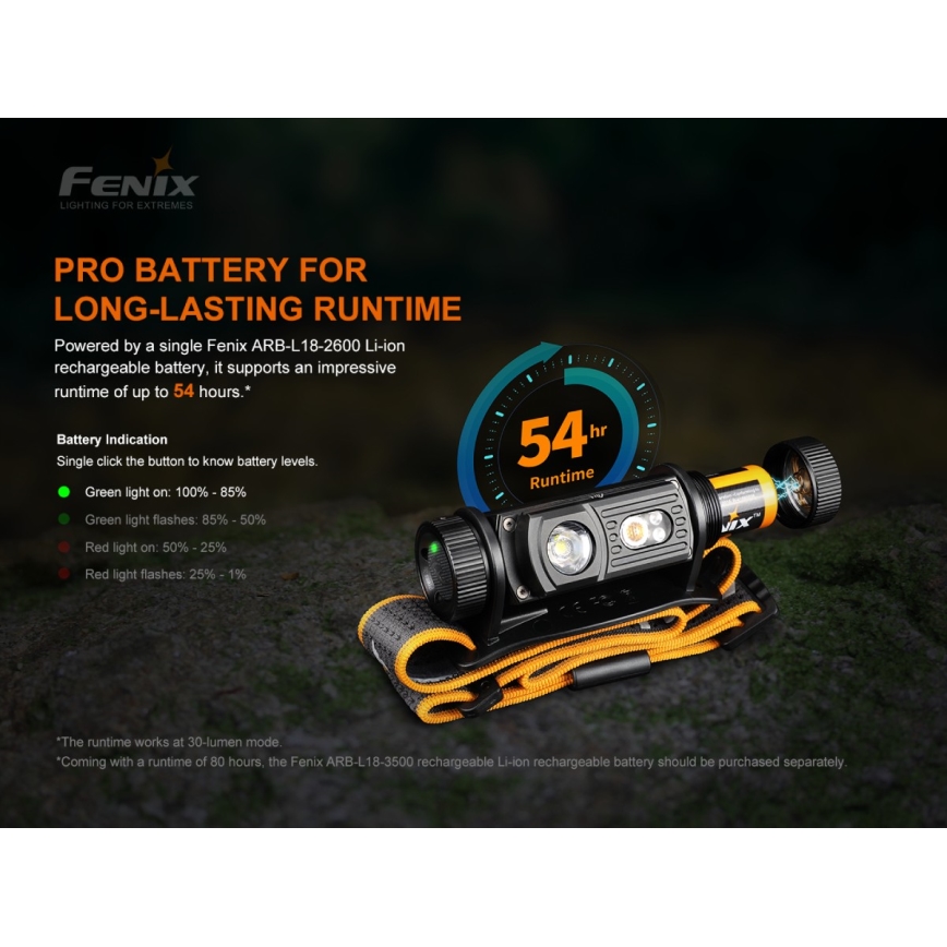 Fenix HM60R - LED Pritemdomas įkraunamas galvos žibintas 4xLED/USB/2xCR123A IP68 1300 blizgus 300 h 3400 mAh