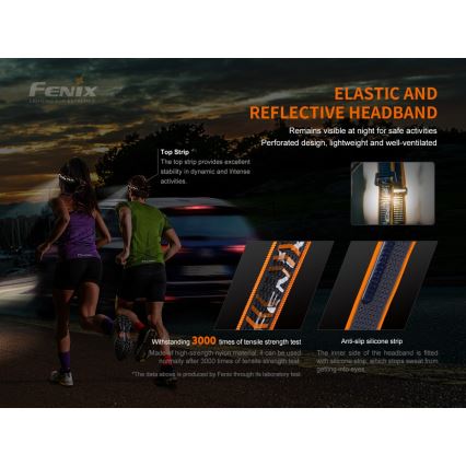 Fenix HM60R - LED Pritemdomas įkraunamas galvos žibintas 4xLED/USB/2xCR123A IP68 1300 blizgus 300 h 3400 mAh
