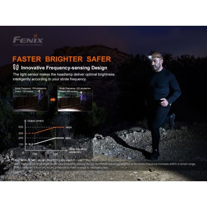 Fenix HM60R - LED Pritemdomas įkraunamas galvos žibintas 4xLED/USB/2xCR123A IP68 1300 blizgus 300 h 3400 mAh