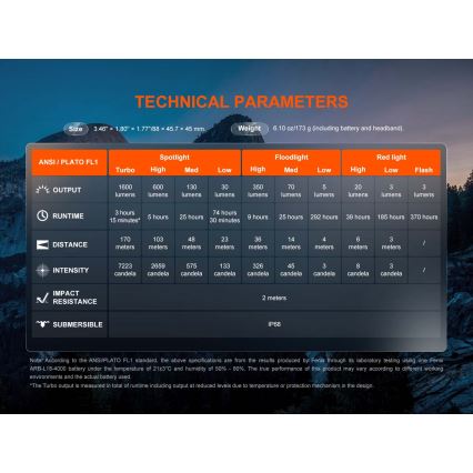 Fenix HM60RV20 - LED reguliuojamo ryškumo įkraunamas galvos žibintas LED/USB 4000 mAh IP68 1600 lm 292 val. oranžinis