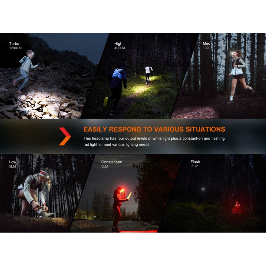 Fenix HM62TMGM - LED Pritemdomas įkraunamas galvos žibintas LED/USB IP68 1200 blizgus 280 h 3400 mAh
