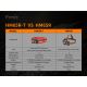 Fenix HM65RTRAIL - LED Įkraunamas galvos žibintuvėlis 2xLED/2xCR123A IP68 1500 lm 300 val