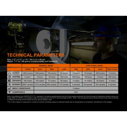 Fenix HM70R - LED pakraunamas žibintuvėlis ant galvos 4xLED/1x21700 IP68 1600 blizgus 800 h 5000 mAh