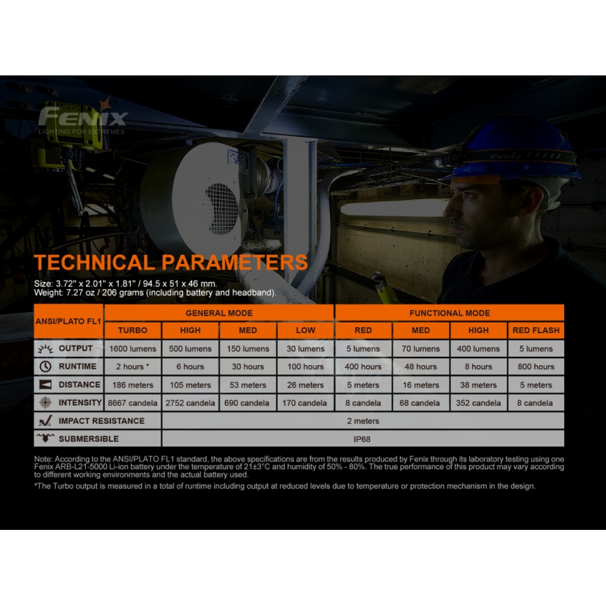 Fenix HM70R - LED pakraunamas žibintuvėlis ant galvos 4xLED/1x21700 IP68 1600 blizgus 800 h 5000 mAh