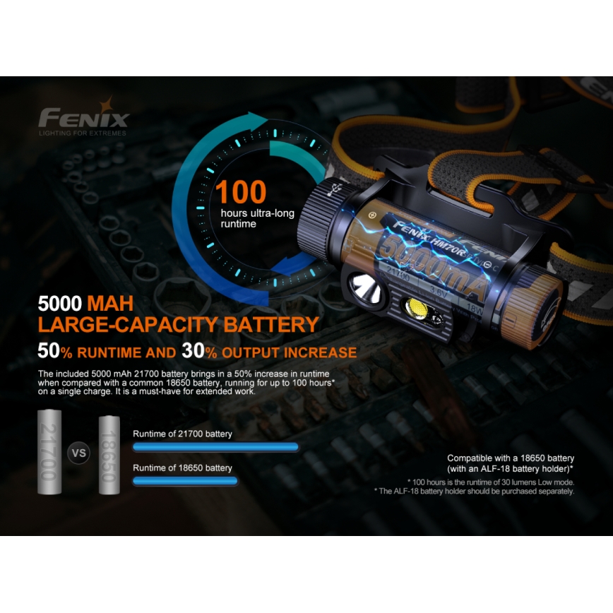 Fenix HM70R - LED pakraunamas žibintuvėlis ant galvos 4xLED/1x21700 IP68 1600 blizgus 800 h 5000 mAh