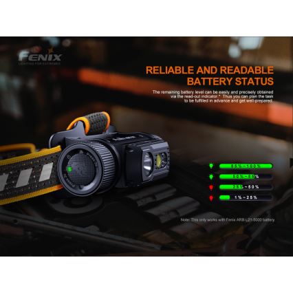 Fenix HM70R - LED pakraunamas žibintuvėlis ant galvos 4xLED/1x21700 IP68 1600 blizgus 800 h 5000 mAh